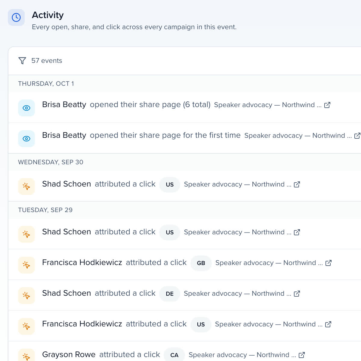 The activity feed filtered to clicks, then opens, each with the advocate and the country
