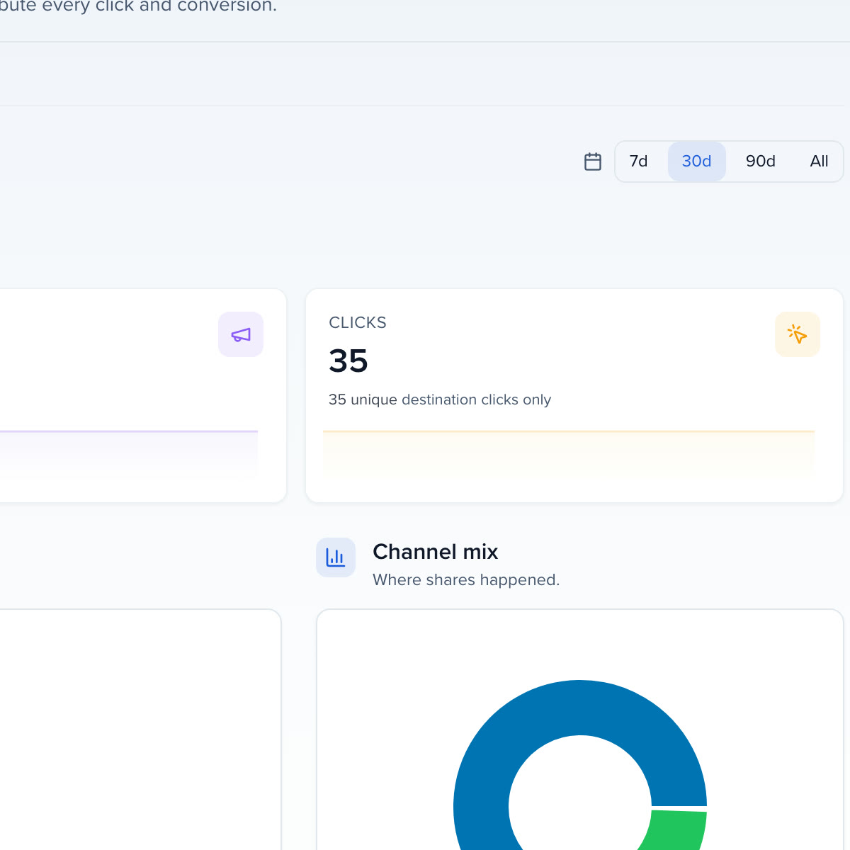 Advocacy analytics switching from the last 7 days to all time