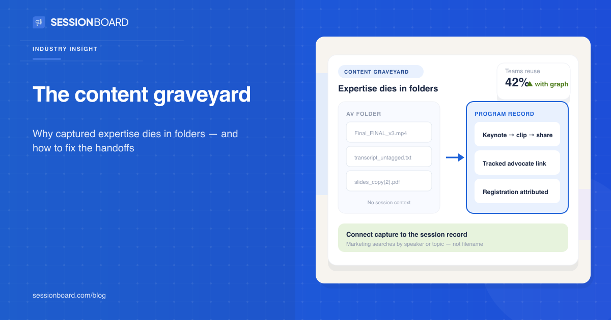 The content graveyard problem