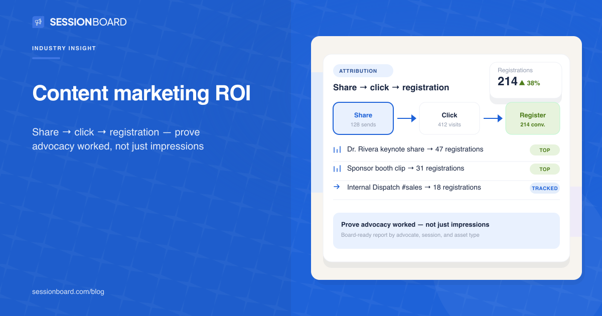 Measure advocacy and content ROI