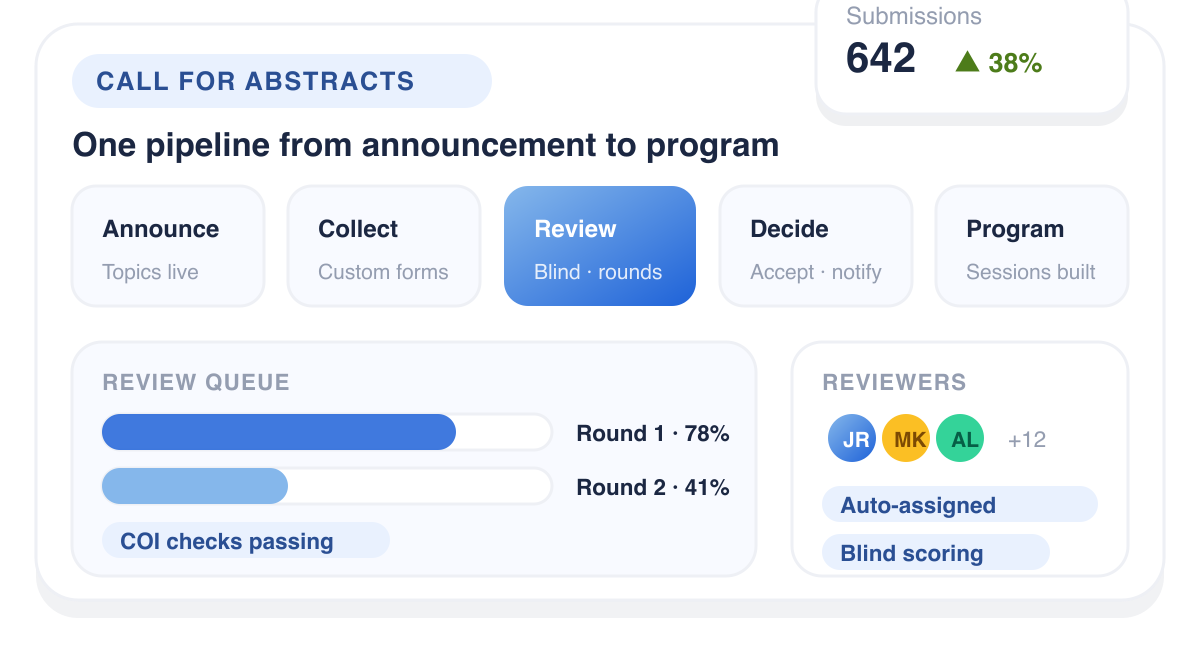 Call for abstracts pipeline: announce, collect submissions, review, accept, and build the program