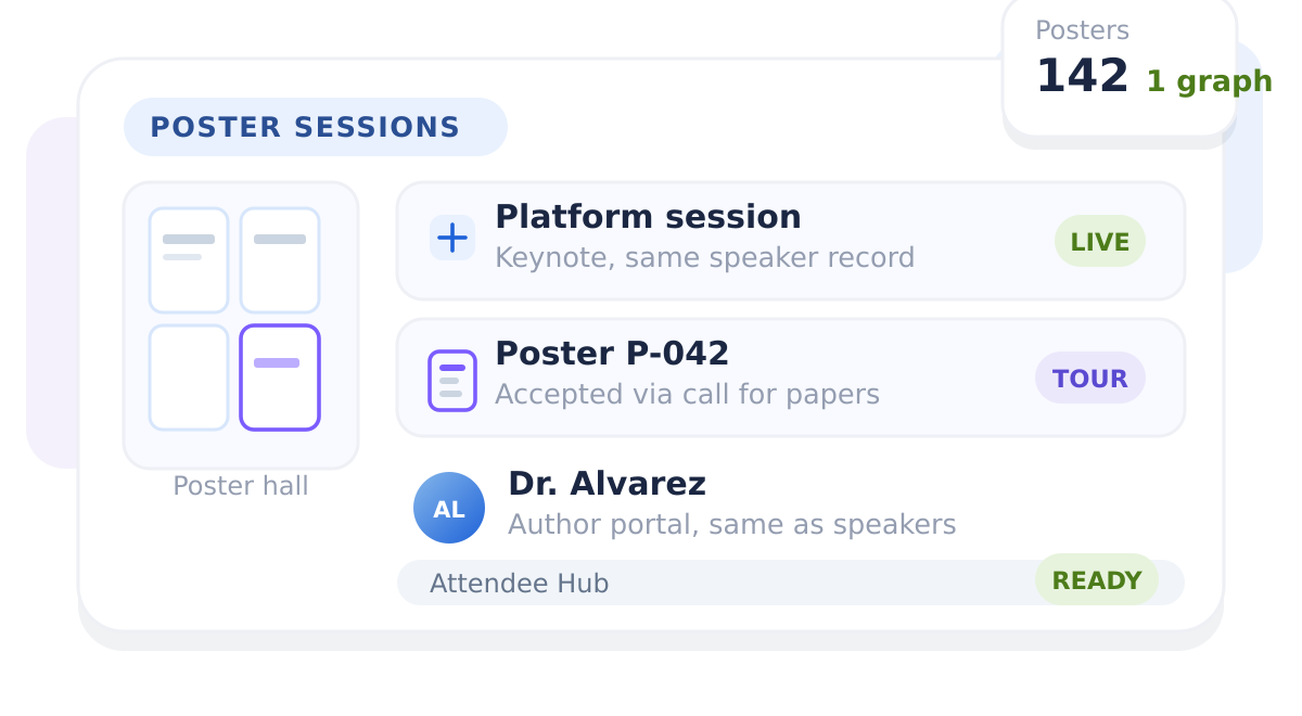 Digital posters and ePosters on the Sessionboard program graph