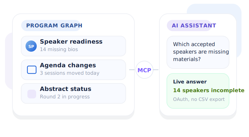 Event MCP connecting AI assistants to live program data