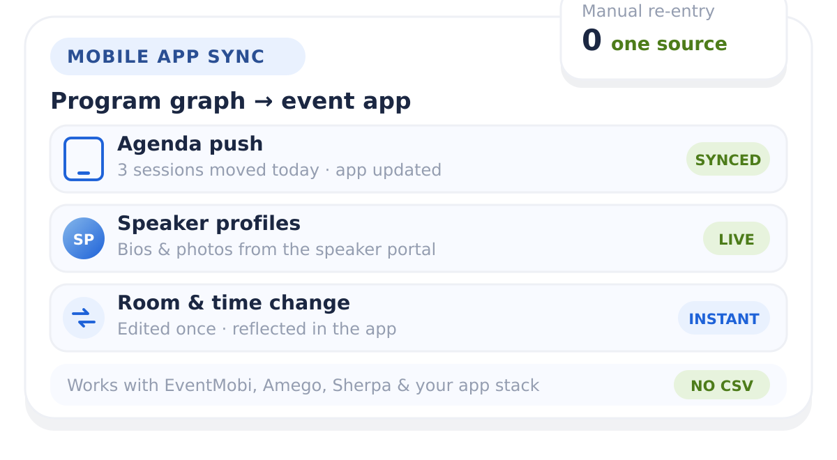 Program graph syncing to the event mobile app - agenda changes, speaker profiles, and session updates flow automatically