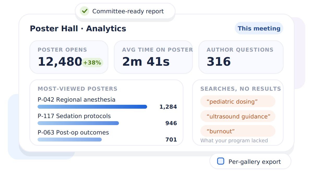 Poster hall analytics with poster opens, most-viewed posters, and zero-result searches