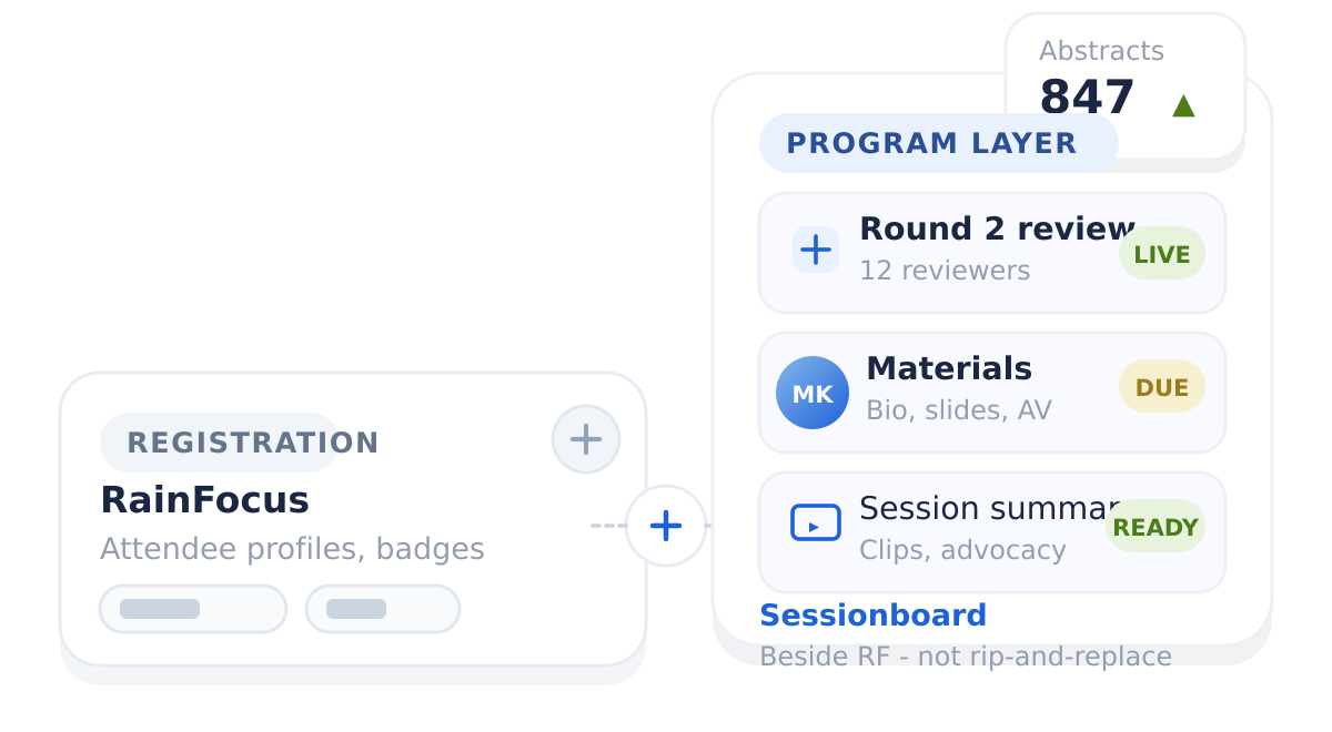 RainFocus registration with Sessionboard program layer