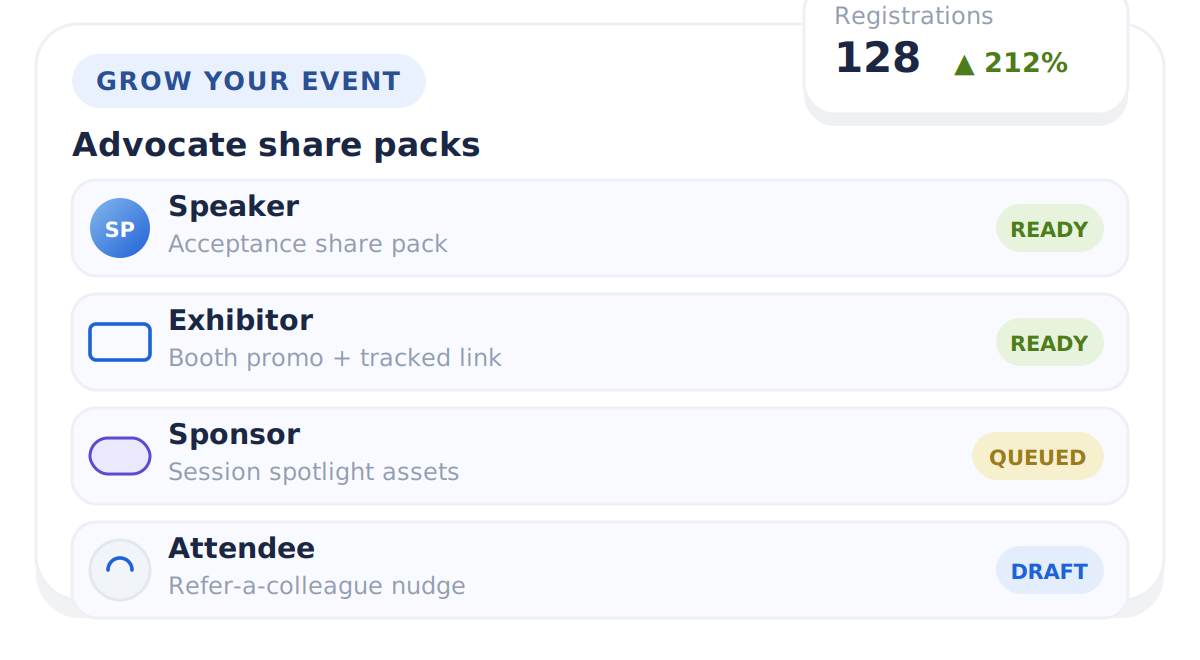 Grow your event with speakers, exhibitors, sponsors, and attendees as advocates